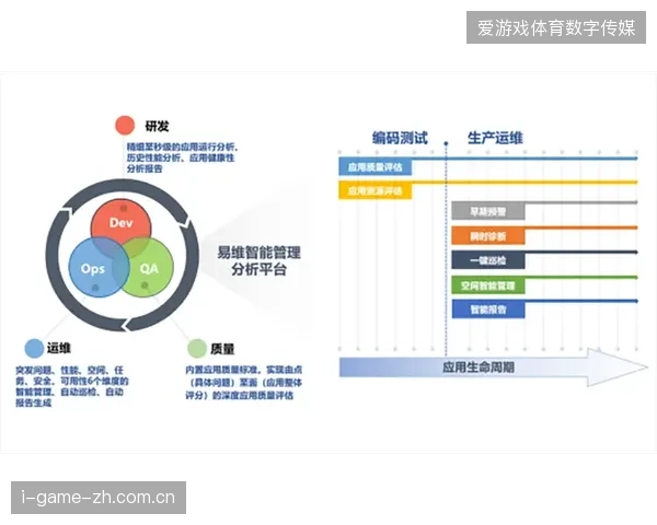 赛事运营服务已从单一执行下沉,转向全周期数字化内容管控 赛事运营服务已从单一执行下沉,转向全周期数字化内容管控